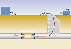Risanamenti non distruttivi: sistema Packer 1